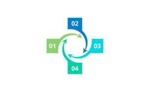 餐饮行业投放微信朋友圈广告的流程